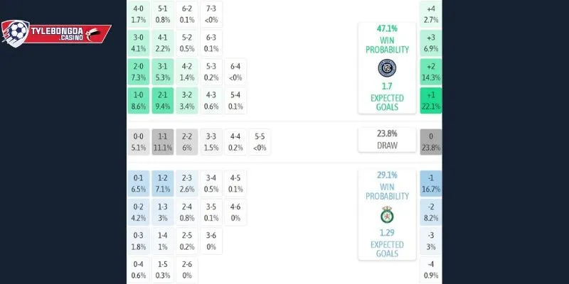 Cập nhật tỷ lệ kèo New York City vs Club Leon: Hé lộ những kèo thơm không thể bỏ lỡ
