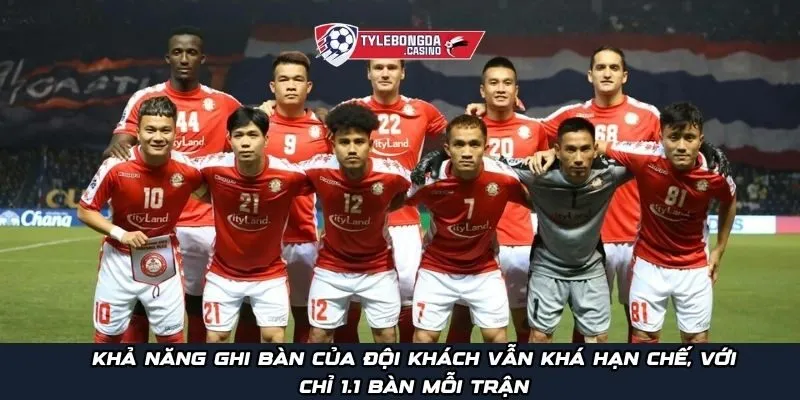 Khả năng ghi bàn của đội khách vẫn khá hạn chế, với chỉ 1.1 bàn mỗi trận